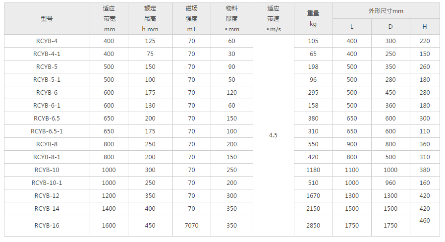 手动永磁除铁器