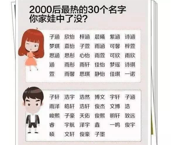 名字大全女孩張姓氏_100分的張姓女孩名字大全_張姓女孩名字大全2020免費