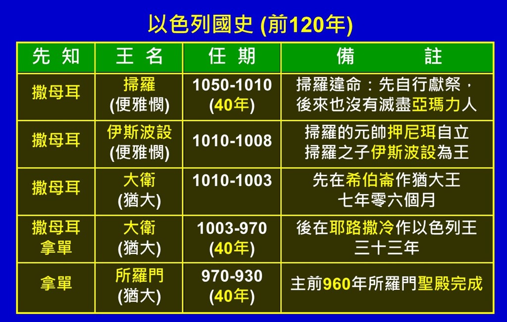 圣經名字大全_圣經大全名字及解釋_圣經里有哪些好聽的名字