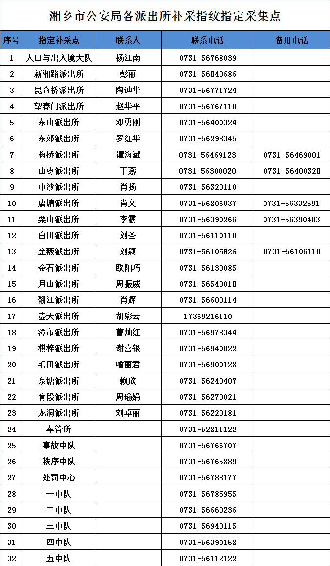 身分證的號碼_身分證號碼和名字_身份證號碼名稱