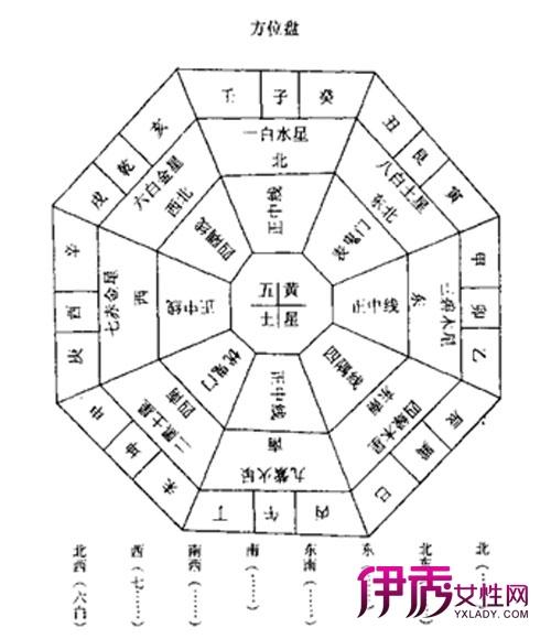 家居風水與健康的關系 (家居風水與健身房的關系)