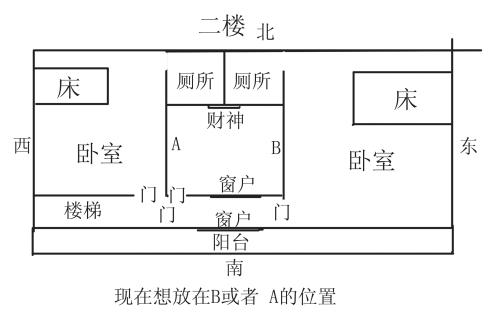 財(cái)神擺放風(fēng)水大揭秘：如何擺放才能旺財(cái)運(yùn)？ (財(cái)神擺放風(fēng)水布局)