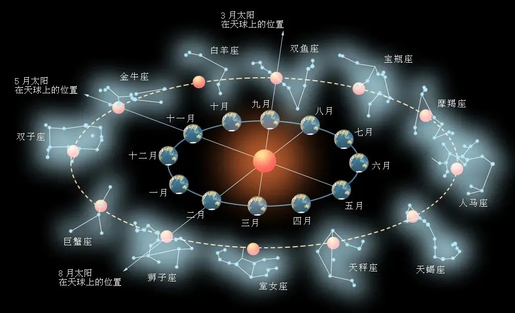 十二星座中哪些星座不合群因?yàn)闆]有遇到讓他們溫柔的人