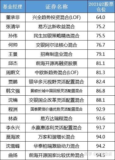 誰最擅長花言巧語