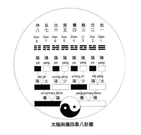 生男生女圖到底準(zhǔn)不準(zhǔn)