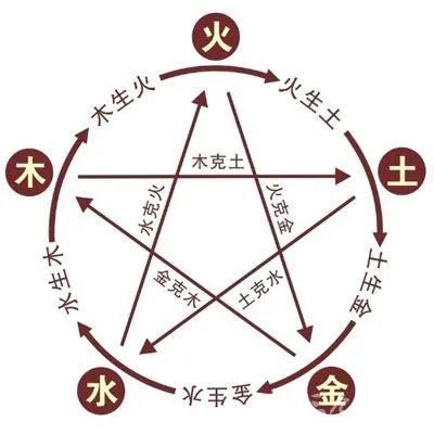 揭秘八字的前年騙術(shù)