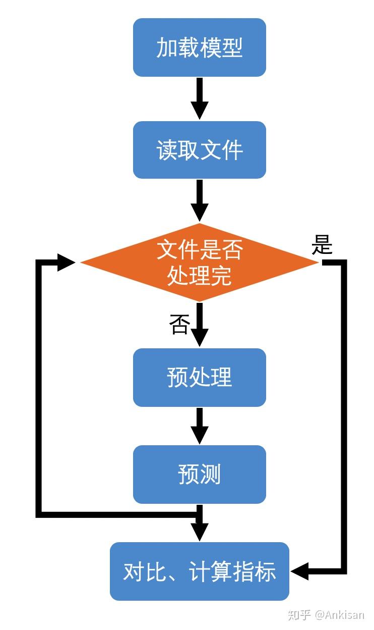 如何準確預測自己的未來