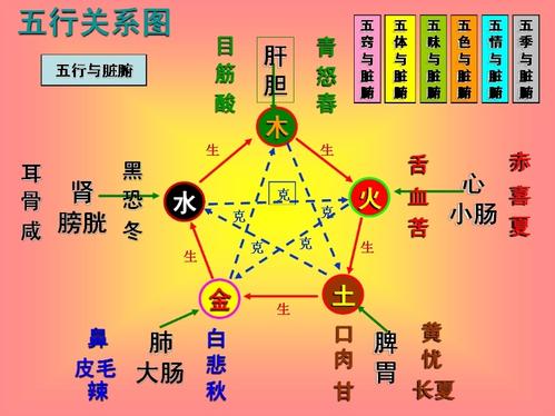 如何用八字起名字的簡單方法