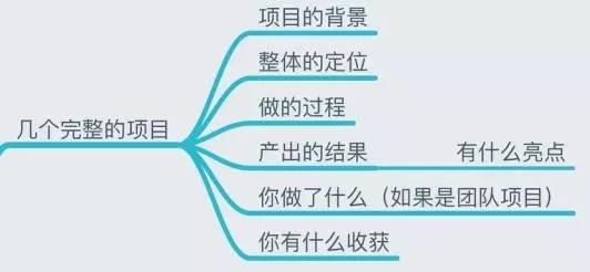 作為一個典型的摩羯座