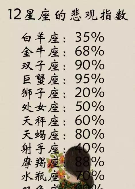 揭秘星座的學霸潛力