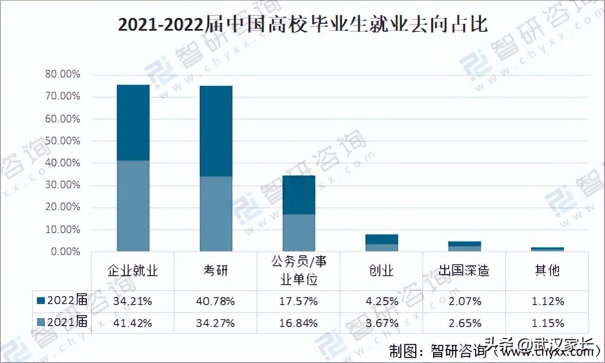 2022年生男生女清宮圖表最準確版