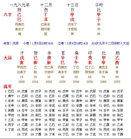 全面解析流年運程