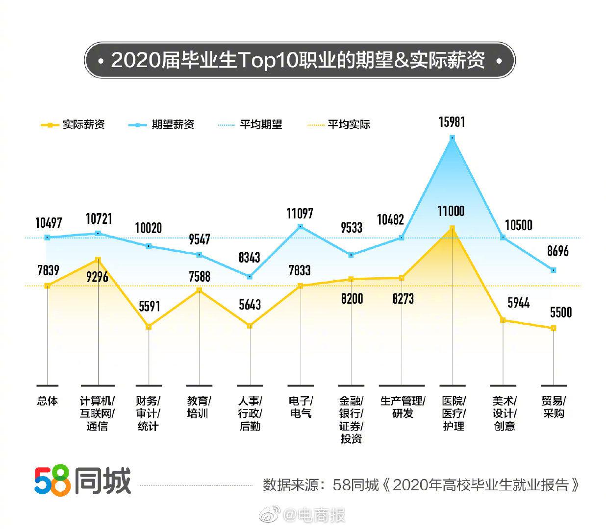 2022年生男生女清宮圖表最準確版