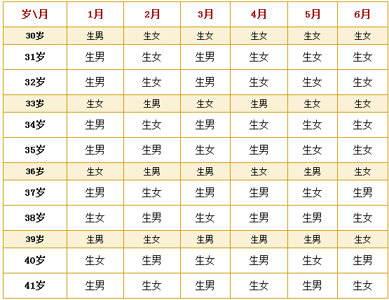 年運勢全面指南