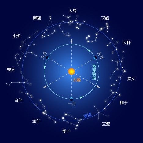 在十二星座外面死神都不敢惹的五個星座是什么