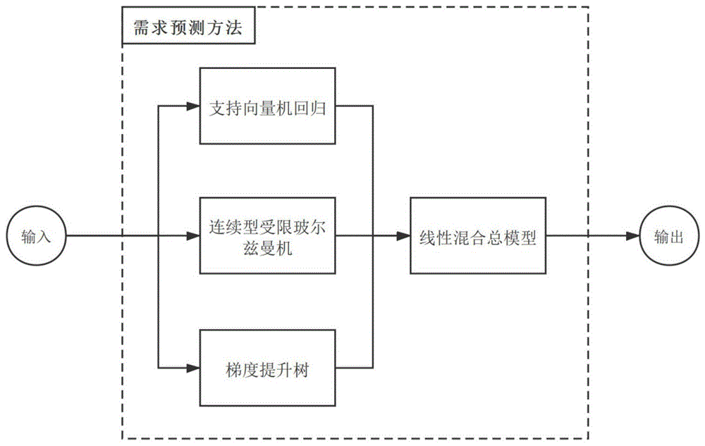 驚天大事即將上演