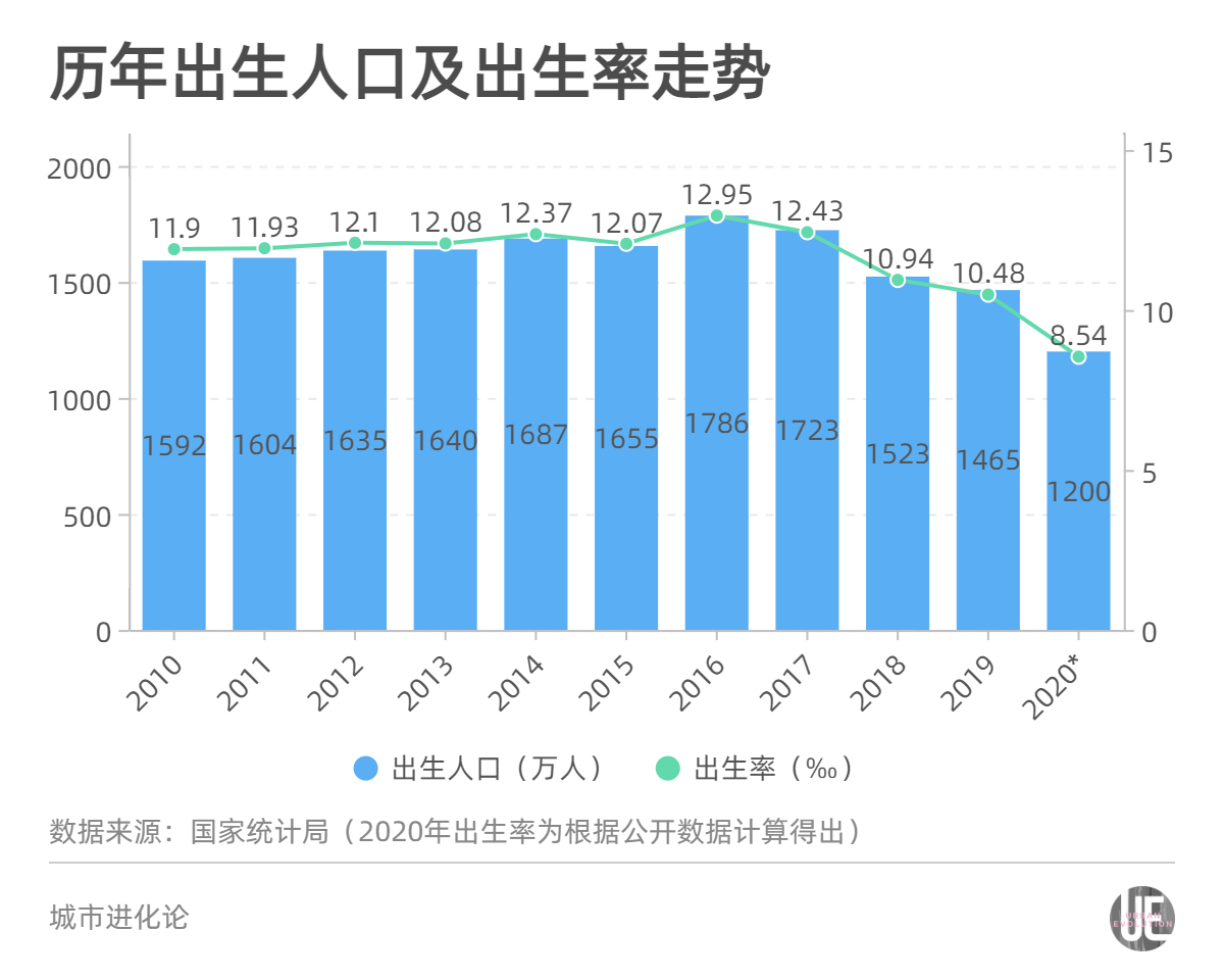 2023年生男生女清宮圖表最準(zhǔn)確