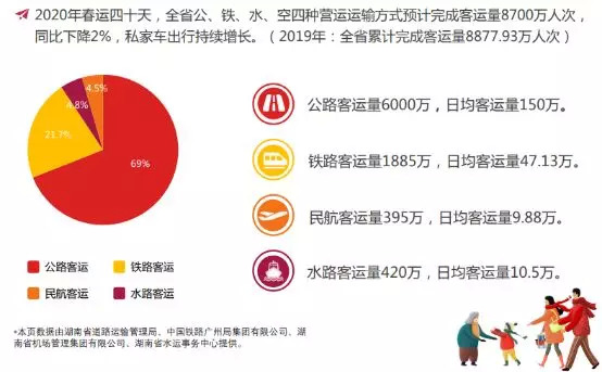 2024年運(yùn)勢(shì)測(cè)算