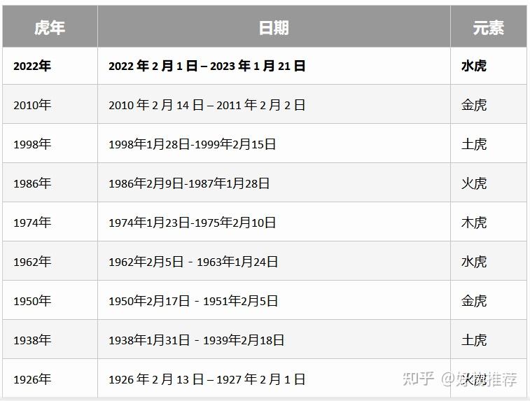 2022年屬猴者運勢