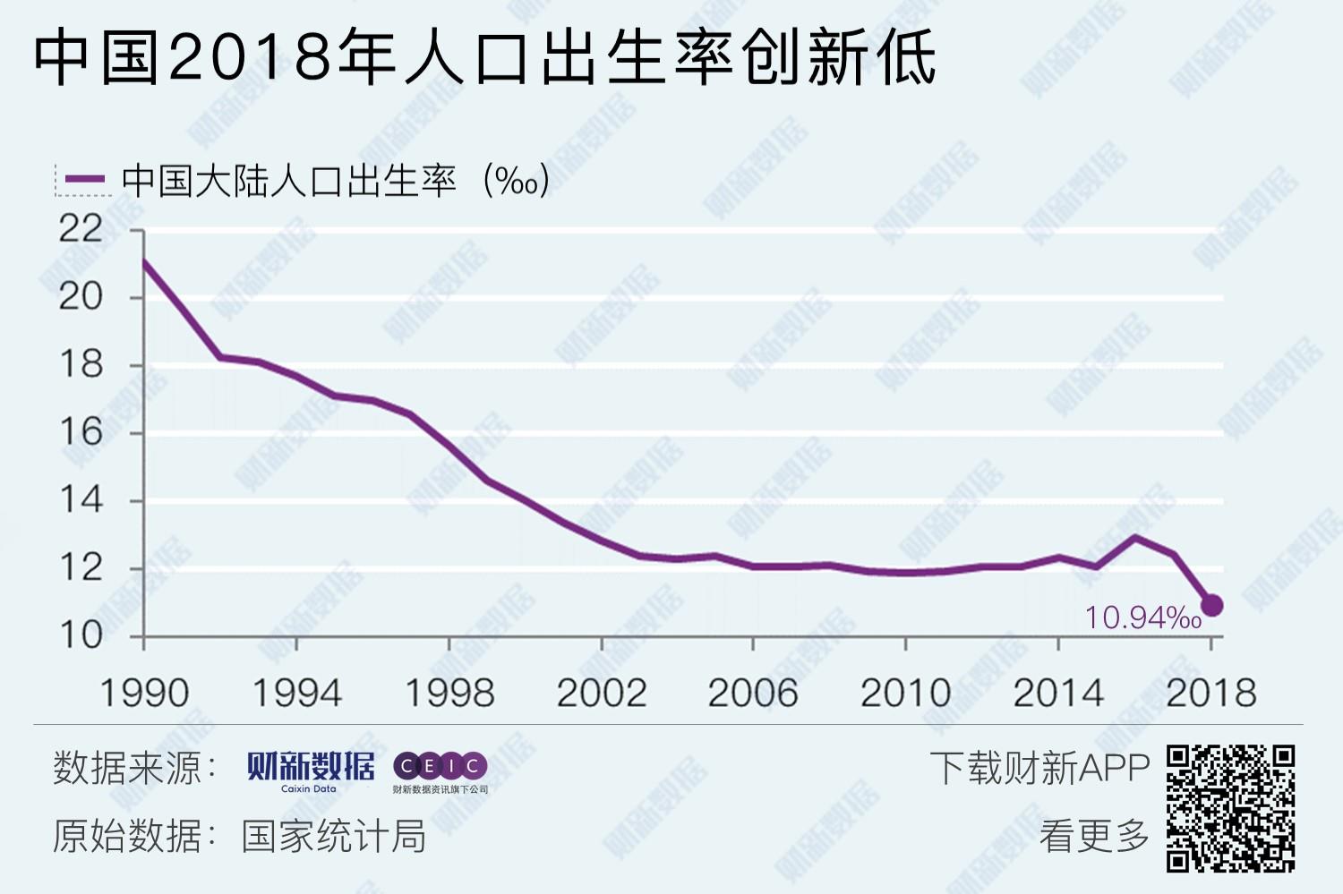 出生人口統(tǒng)計(jì)和趨勢(shì)