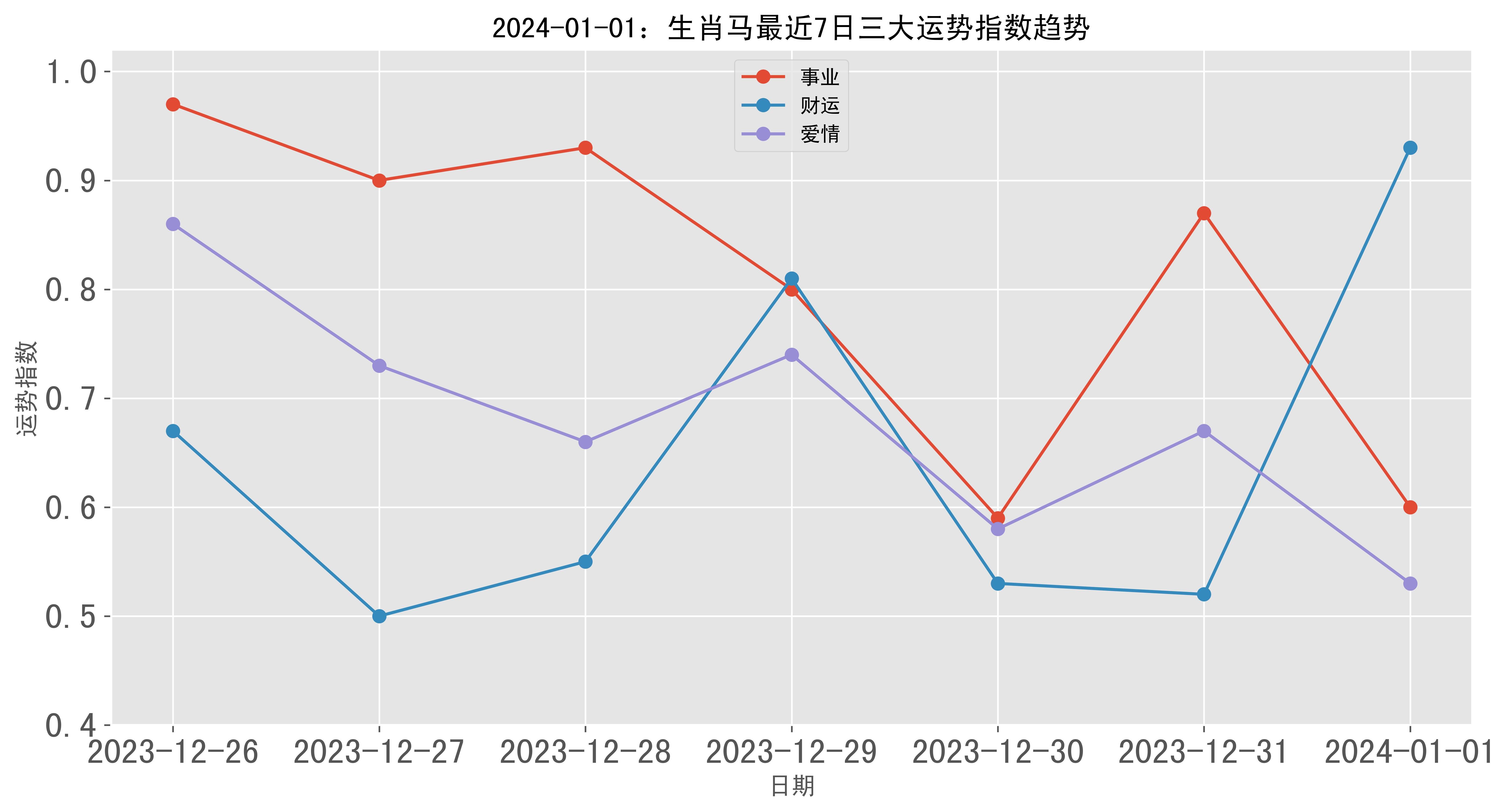 生肖馬2024年每月運勢及運程詳解